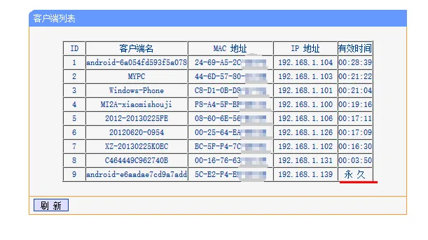 列表